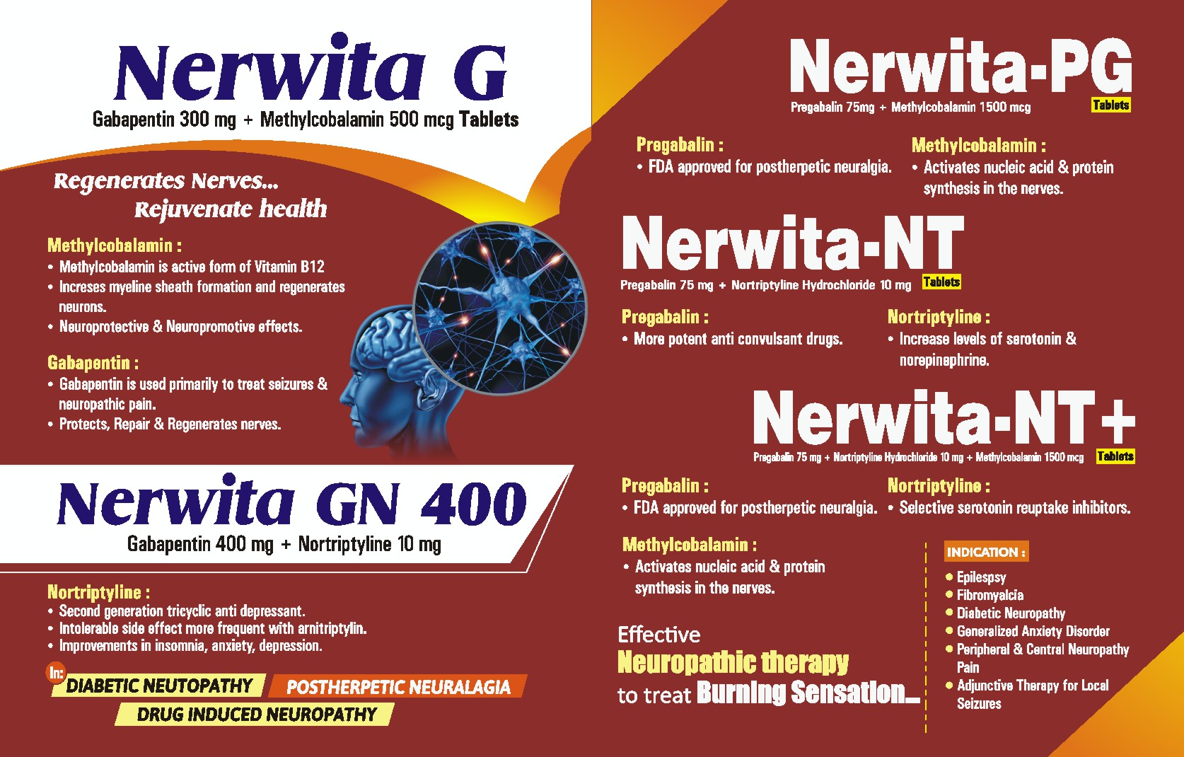 Nerwita G
